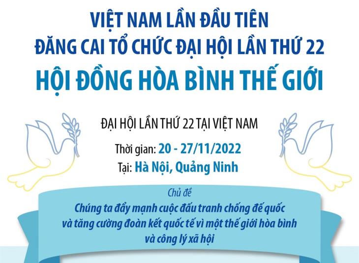 Việt Nam lần đầu tiên đăng cai tổ chức Đại hội lần thứ 22 Hội đồng Hòa bình thế giới